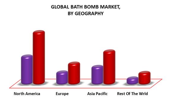 A situação atual e as perspectivas futuras do mercado da indústria de bombas de banho